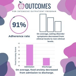 Outcomes Image